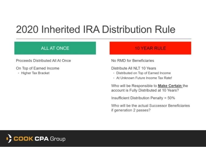 2020 inherited ira distribution rules