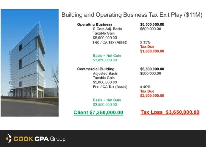 building and operating business tax exit play