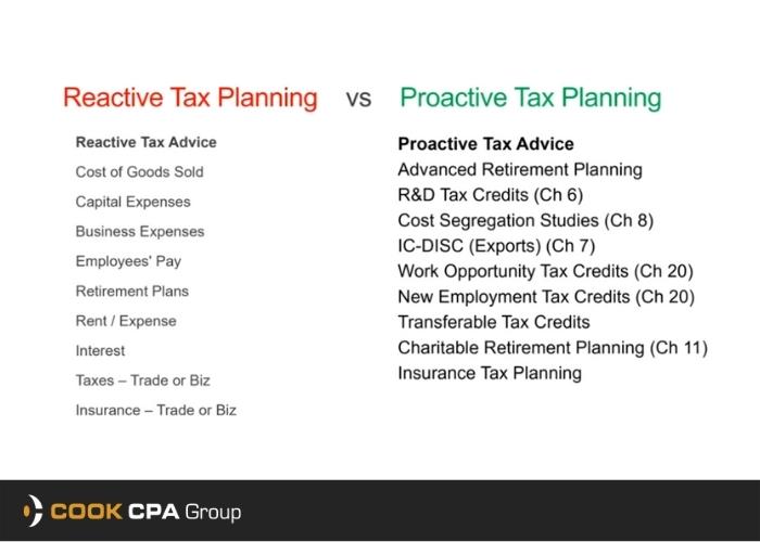 reactive tax planning and proactive tax planning